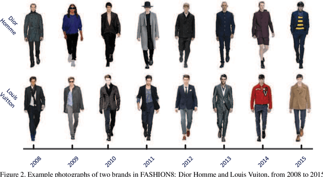 Figure 3 for Fusing Hierarchical Convolutional Features for Human Body Segmentation and Clothing Fashion Classification
