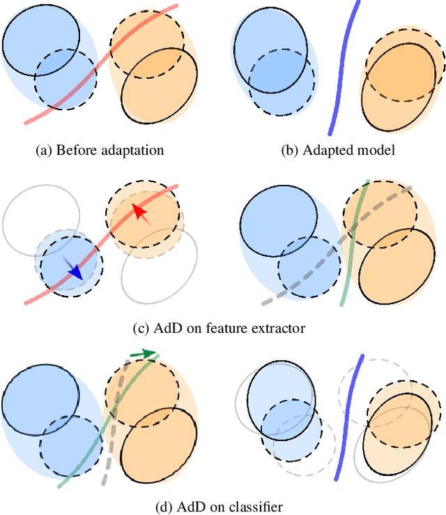 Figure 1 for Drop to Adapt: Learning Discriminative Features for Unsupervised Domain Adaptation