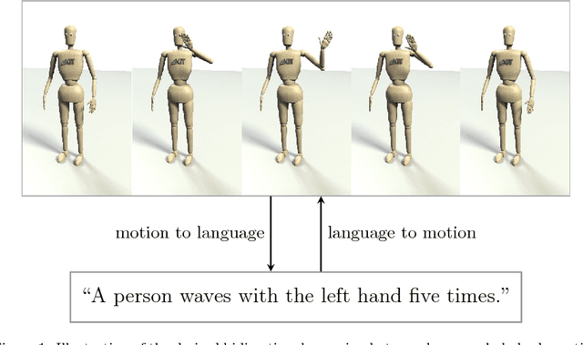 Figure 1 for Learning a bidirectional mapping between human whole-body motion and natural language using deep recurrent neural networks