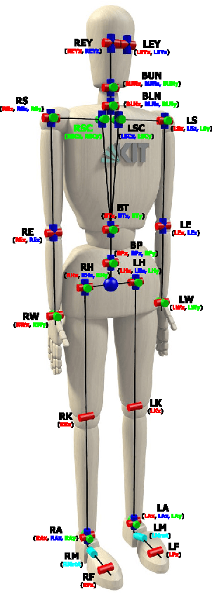Figure 3 for Learning a bidirectional mapping between human whole-body motion and natural language using deep recurrent neural networks