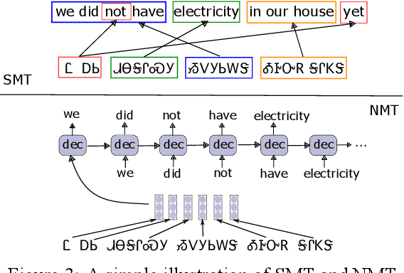 Figure 4 for ChrEn: Cherokee-English Machine Translation for Endangered Language Revitalization