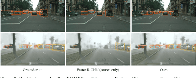 Figure 4 for iFAN: Image-Instance Full Alignment Networks for Adaptive Object Detection