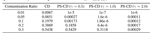 Figure 3 for Pseudo-Spherical Contrastive Divergence
