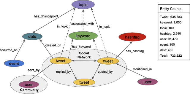 Figure 1 for An Analysis of COVID-19 Knowledge Graph Construction and Applications