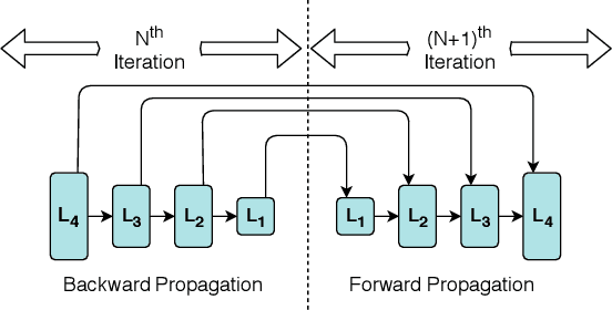 Figure 1 for Priority-based Parameter Propagation for Distributed DNN Training