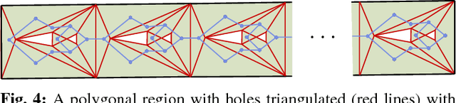 Figure 4 for Local Policies for Efficiently Patrolling a Triangulated Region by a Robot Swarm