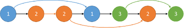 Figure 3 for Universal Clustering via Crowdsourcing