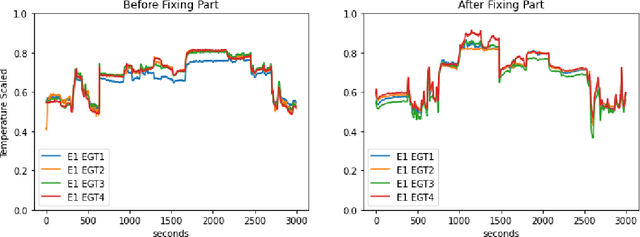 Figure 2 for A Large-Scale Annotated Multivariate Time Series Aviation Maintenance Dataset from the NGAFID