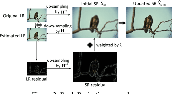 Figure 3 for Hierarchical Back Projection Network for Image Super-Resolution