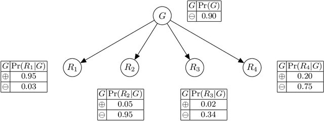 Figure 1 for Explaining Naive Bayes and Other Linear Classifiers with Polynomial Time and Delay
