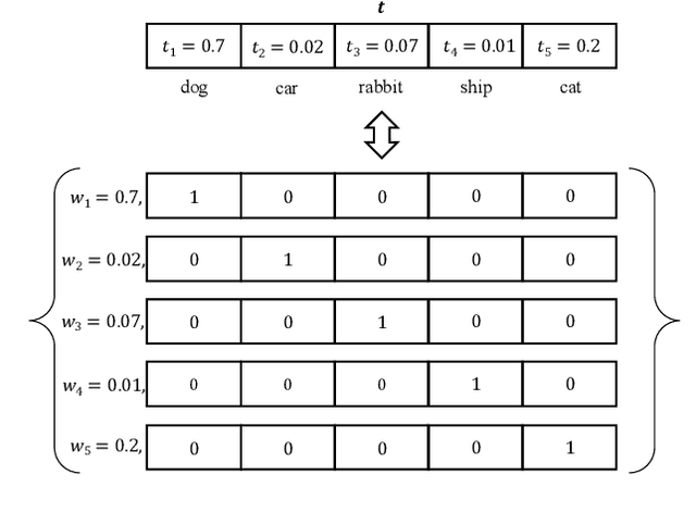 Figure 3 for Distilling Virtual Examples for Long-tailed Recognition