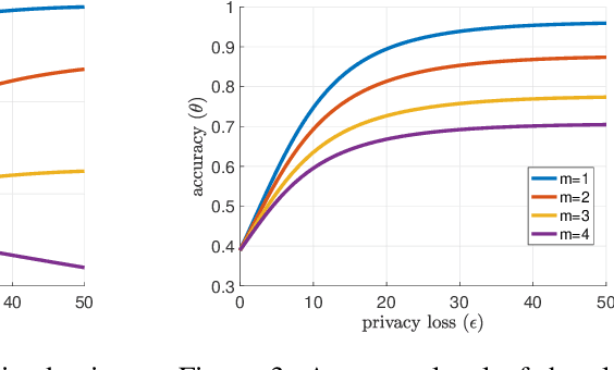 Figure 4 for Improving Fairness and Privacy in Selection Problems