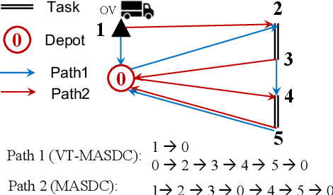 Figure 4 for A Novel Generalised Meta-Heuristic Framework for Dynamic Capacitated Arc Routing Problems