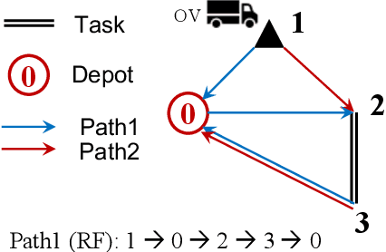 Figure 3 for A Novel Generalised Meta-Heuristic Framework for Dynamic Capacitated Arc Routing Problems