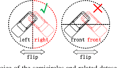 Figure 1 for Amplifying the Anterior-Posterior Difference via Data Enhancement -- A More Robust Deep Monocular Orientation Estimation Solution
