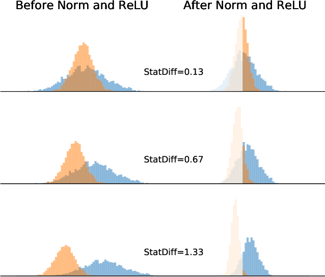 Figure 3 for Rethinking Normalization and Elimination Singularity in Neural Networks