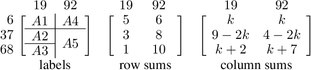 Figure 1 for A SAT-based Resolution of Lam's Problem