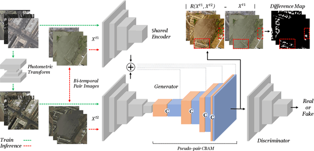 Figure 3 for Unsupervised Change Detection Based on Image Reconstruction Loss