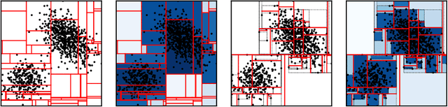 Figure 1 for Interpretable Anomaly Detection with Mondrian P{ó}lya Forests on Data Streams
