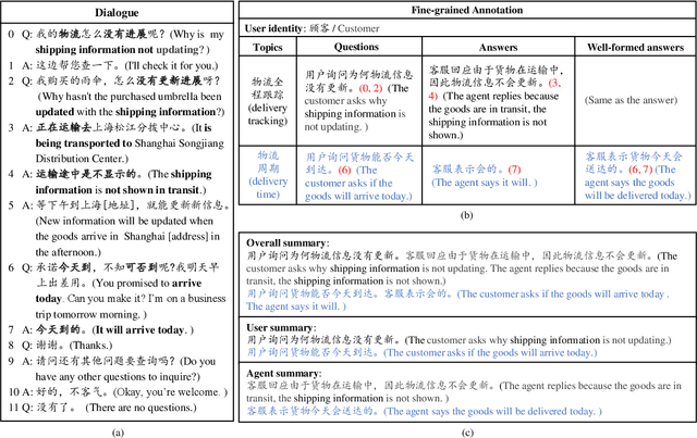 Figure 1 for CSDS: A Fine-Grained Chinese Dataset for Customer Service Dialogue Summarization