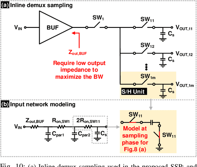 Figure 2 for Multi-Mode Spatial Signal Processor with Rainbow-like Fast Beam Training and Wideband Communications using True-Time-Delay Arrays