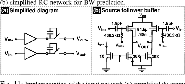 Figure 3 for Multi-Mode Spatial Signal Processor with Rainbow-like Fast Beam Training and Wideband Communications using True-Time-Delay Arrays