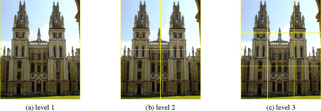 Figure 1 for What Is the Best Practice for CNNs Applied to Visual Instance Retrieval?