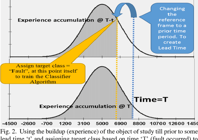 Figure 2 for Futuristic Classification with Dynamic Reference Frame Strategy