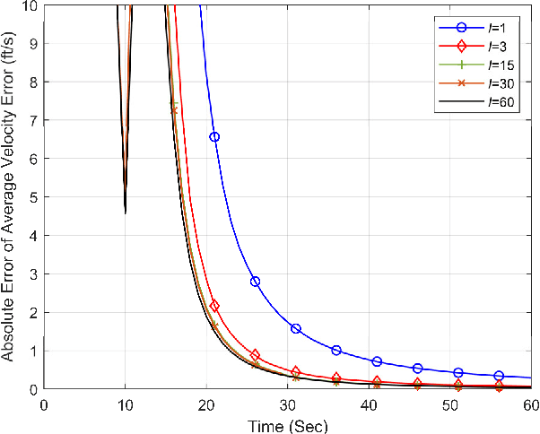Figure 2 for ChevOpt: Continuous-time State Estimation by Chebyshev Polynomial Optimization