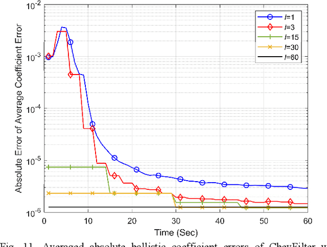 Figure 3 for ChevOpt: Continuous-time State Estimation by Chebyshev Polynomial Optimization