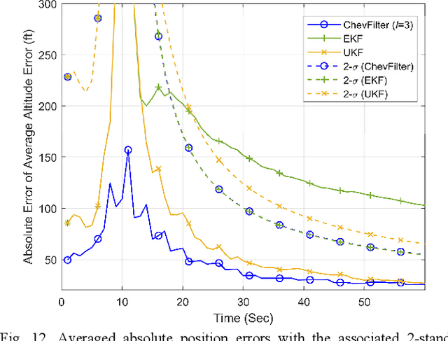 Figure 4 for ChevOpt: Continuous-time State Estimation by Chebyshev Polynomial Optimization
