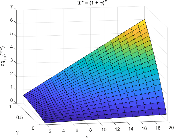 Figure 1 for An Unethical Optimization Principle