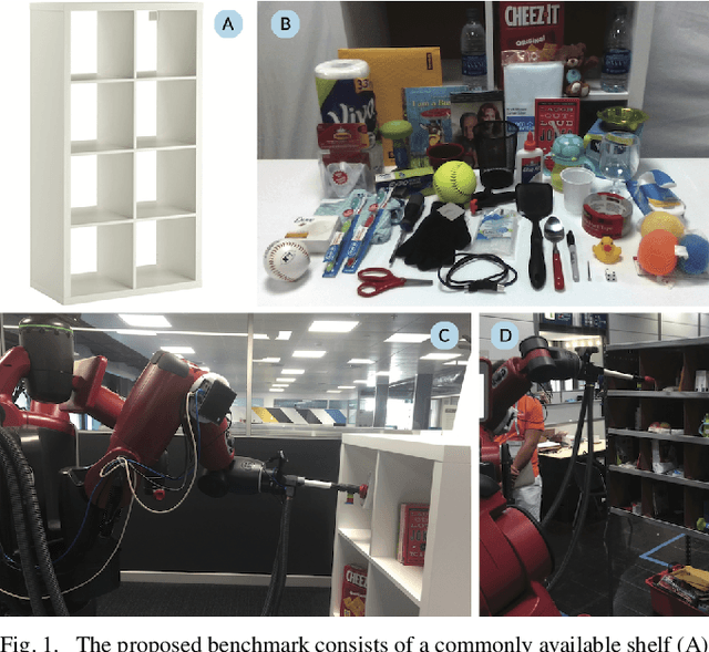 Figure 1 for The ACRV Picking Benchmark (APB): A Robotic Shelf Picking Benchmark to Foster Reproducible Research