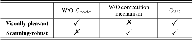 Figure 1 for An End-to-end Method for Producing Scanning-robust Stylized QR Codes