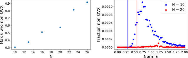 Figure 4 for Can we globally optimize cross-validation loss? Quasiconvexity in ridge regression