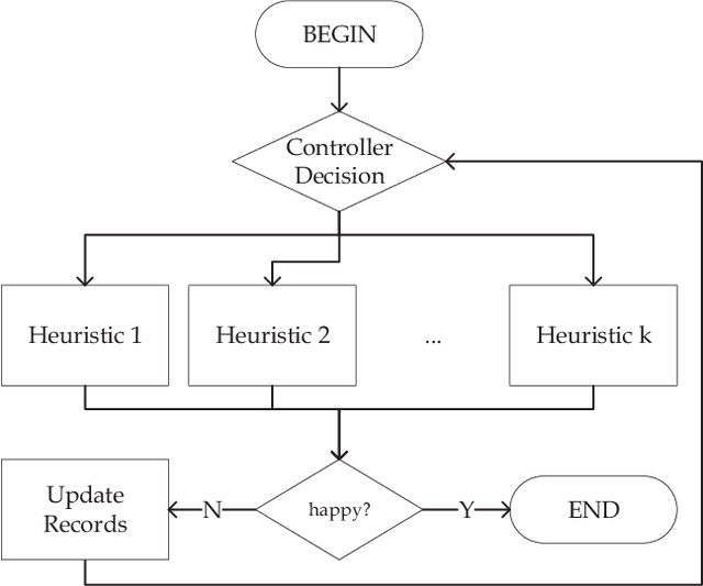 Figure 1 for Online Decisioning Meta-Heuristic Framework for Large Scale Black-Box Optimization