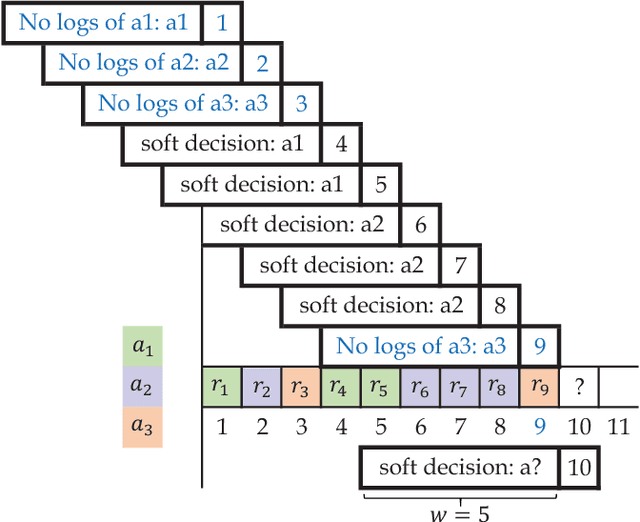 Figure 2 for Online Decisioning Meta-Heuristic Framework for Large Scale Black-Box Optimization