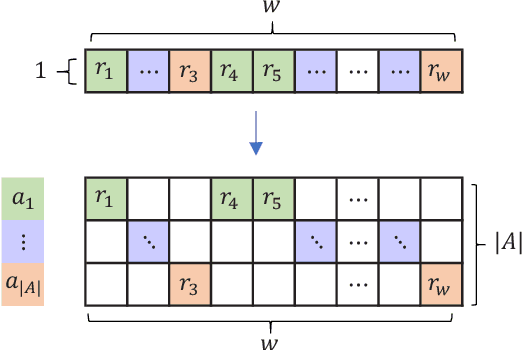 Figure 3 for Online Decisioning Meta-Heuristic Framework for Large Scale Black-Box Optimization