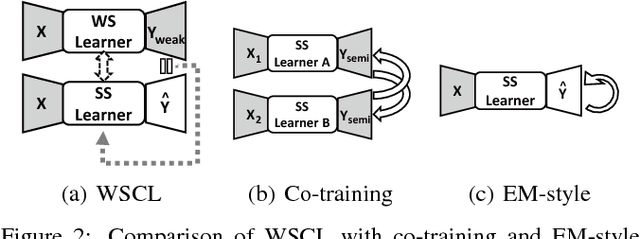 Figure 3 for Collaborative Learning for Weakly Supervised Object Detection