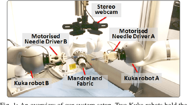 Figure 1 for A Vision-Guided Multi-Robot Cooperation Framework for Learning-by-Demonstration and Task Reproduction