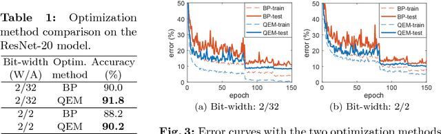 Figure 2 for LQ-Nets: Learned Quantization for Highly Accurate and Compact Deep Neural Networks