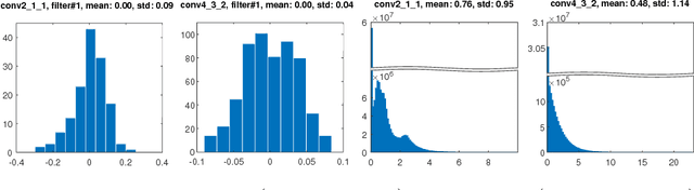 Figure 1 for LQ-Nets: Learned Quantization for Highly Accurate and Compact Deep Neural Networks
