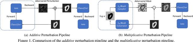 Figure 1 for Learning with Multiplicative Perturbations