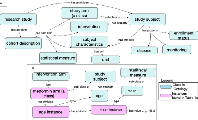 Figure 3 for Making Study Populations Visible through Knowledge Graphs
