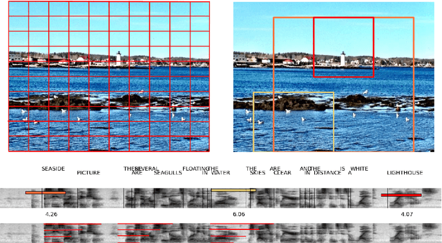 Figure 2 for Learning Word-Like Units from Joint Audio-Visual Analysis