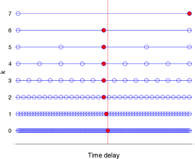 Figure 4 for Compressive Shift Retrieval