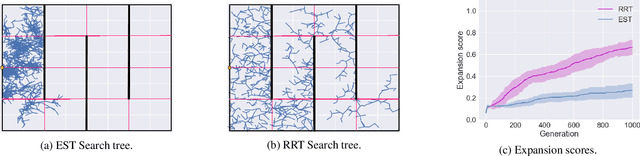Figure 3 for Selection-Expansion: A Unifying Framework for Motion-Planning and Diversity Search Algorithms