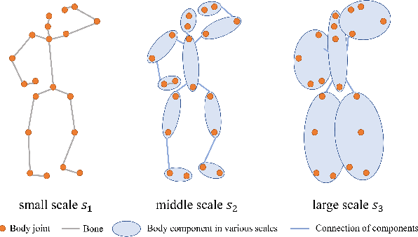 Figure 1 for Learning Multiscale Correlations for Human Motion Prediction