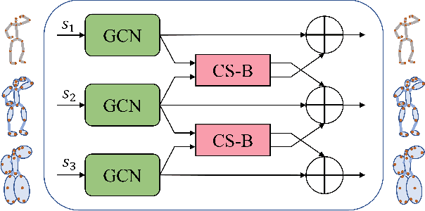 Figure 4 for Learning Multiscale Correlations for Human Motion Prediction