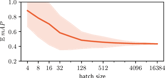 Figure 3 for Optimizing Rank-based Metrics with Blackbox Differentiation